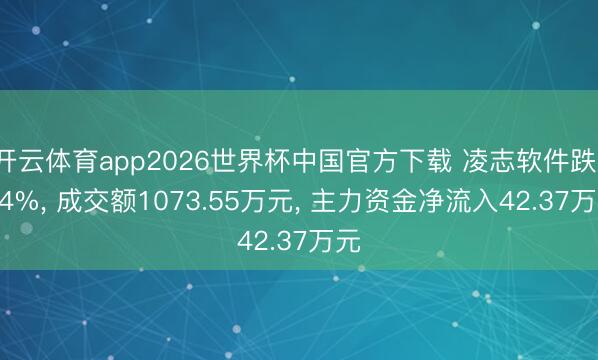 开云体育app2026世界杯中国官方下载 凌志软件跌1.04%, 成交额1073.55万元, 主力资金净流入42.37万元